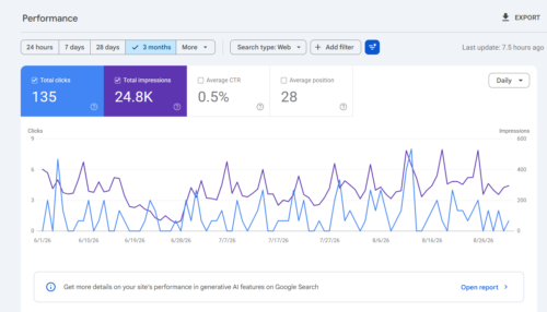 Freelance SEO Specialist Dubai Case Study | Aqua Safe Pool Ranking Growth
